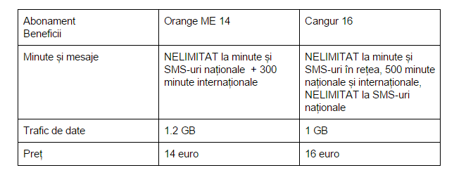 Orange-ME-14-vs-Cangur-16