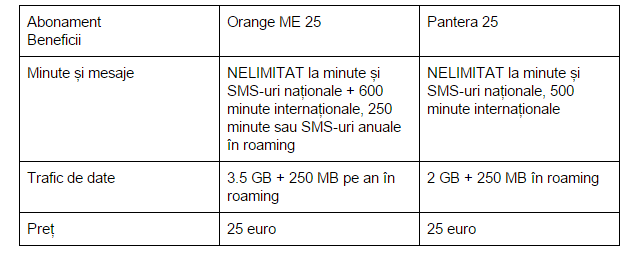 Orange-ME-25-vs-Pantera-25