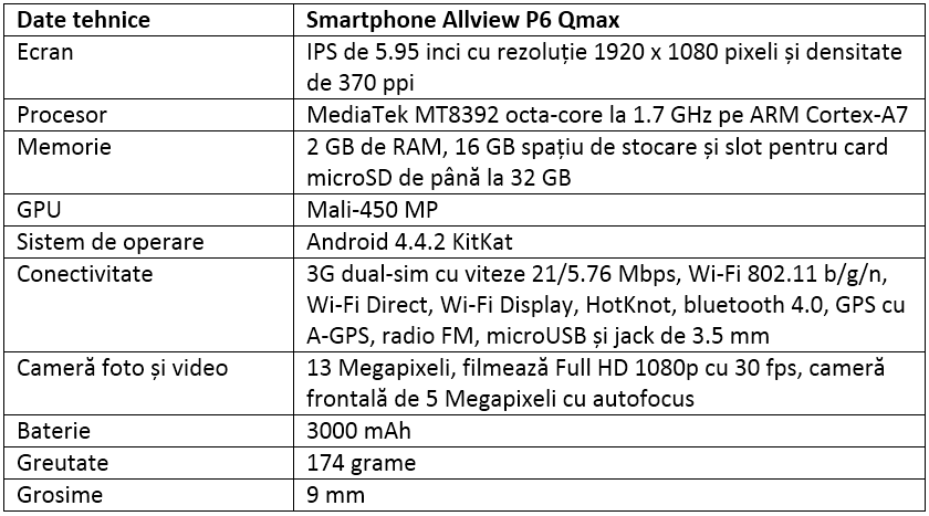 Specificatii Allview P6 Qmax