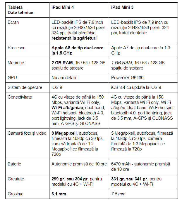 iPad-Mini-4-vs-iPad-Mini-3