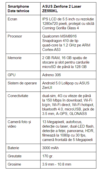 specificatii-ASUS-Zenfone-2-Laser