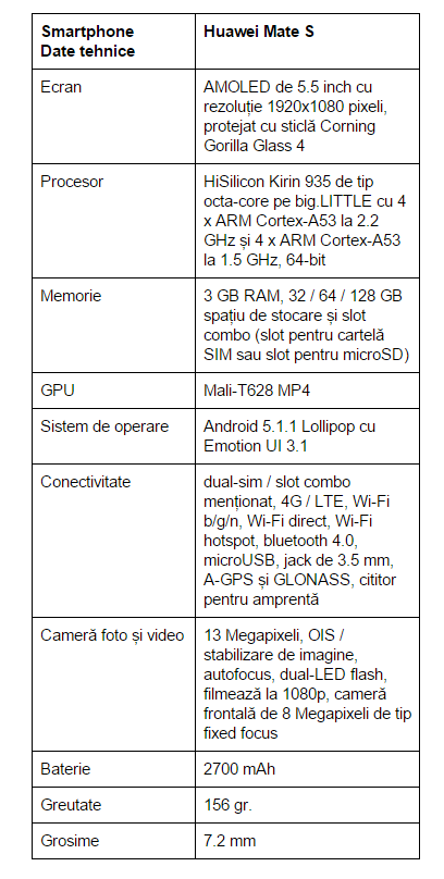 specificatii-Huawei-Mate-S
