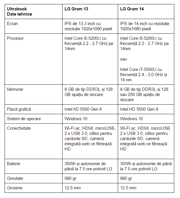 specificatii-LG-Gram-13-si-LG-Gram-14