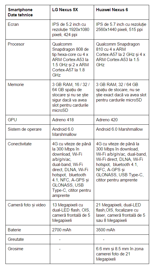 specificatii-LG-Nexus-5X-Huawei-Nexus-6