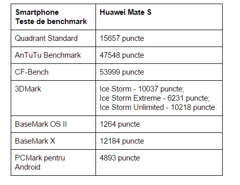 teste-benchmark-Huawei-Mate-S