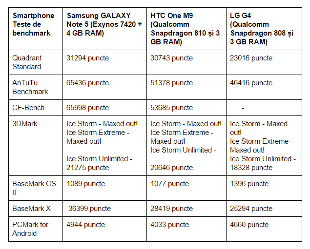 teste-benchmark-Samsung-GALAXY-Note-5