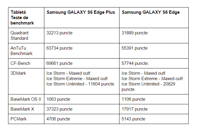 teste-benchmark-Samsung-GALAXY-S6-Edge-Plus