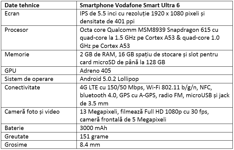Specificatii Vodafone Smart Ultra 6