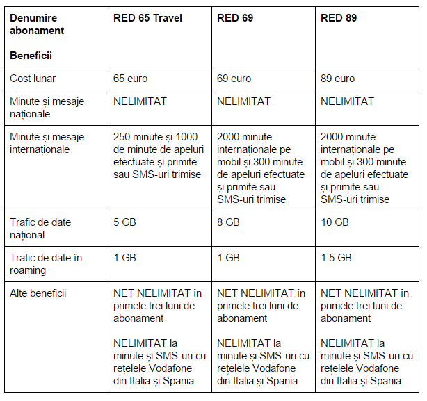 abonamente-RED-65-Traveler-RED-69-si-RED-89