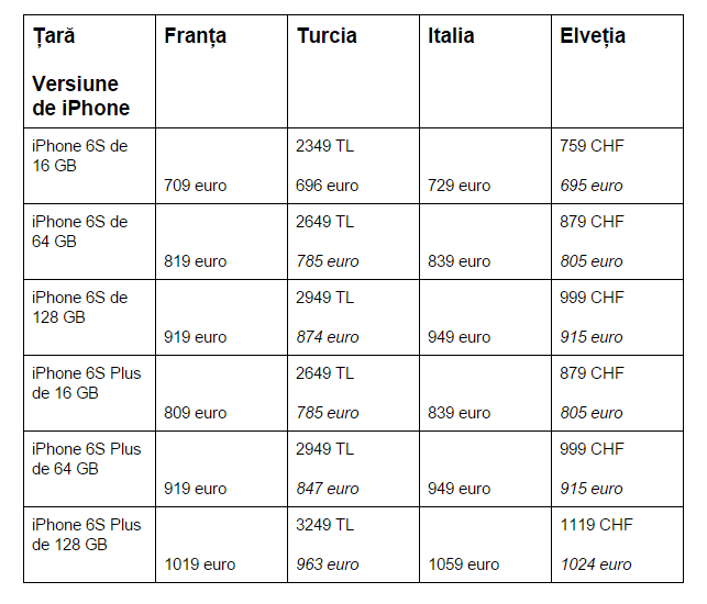 iPhone-6S-6S-Plus-Franta-Turcia-Italia-Elvetia