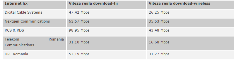 internet-fix-RCS-RDS-Telekom-UPC