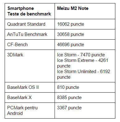 teste-benchmark-Meizu-M2-Note