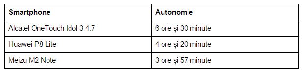 Autonomie-Alcatel-OneTouch-Idol-3-4.7