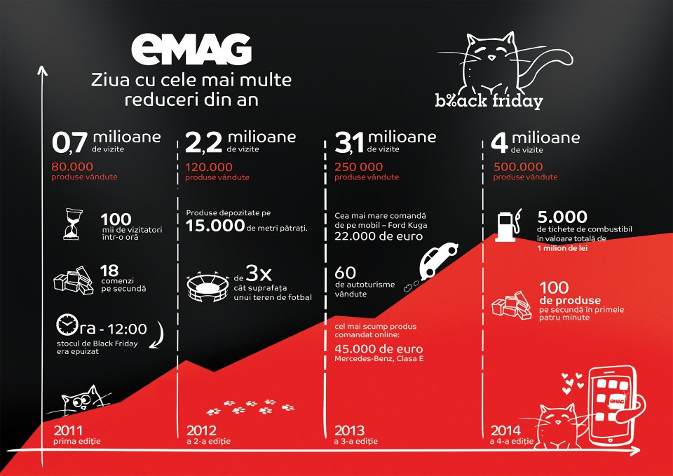 Black-Friday-2015-eMAG