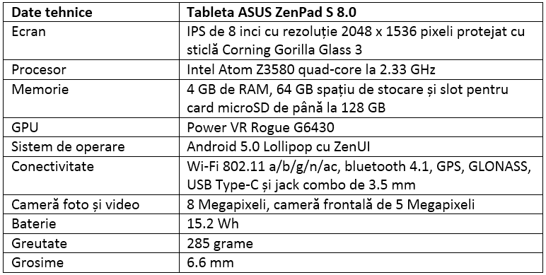 Specificatii ASUS ZenPad S 8.0