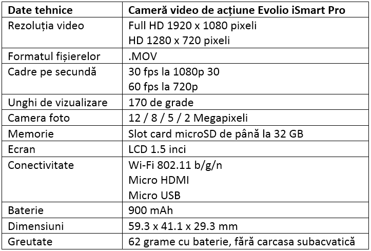 Specificatii Evolio iSmart Pro