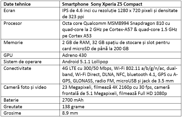 Specificatii Sony Xperia Z5 Compact