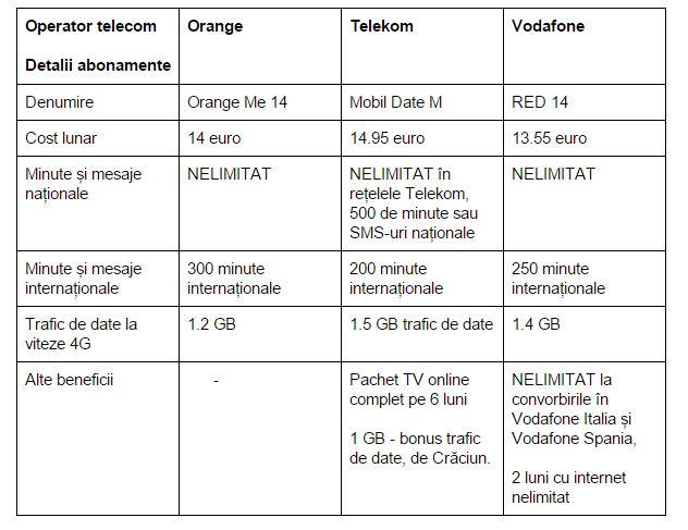 abonamente-Orange-Vodafone-Telekom-2