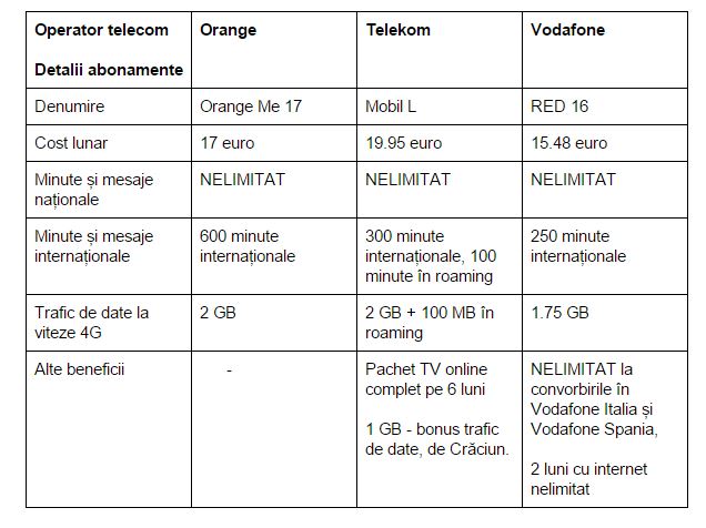 abonamente-Orange-Vodafone-Telekom-3