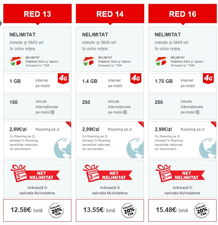 noile-abonamente-RED-Vodafone