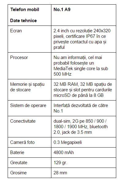 specificatii-No.1-A9