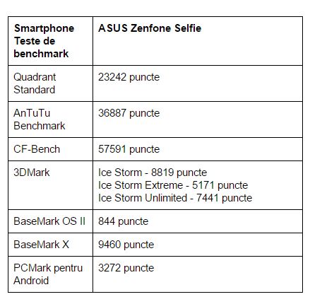 teste-benchmark-ASUS-Zenfone-Selfie