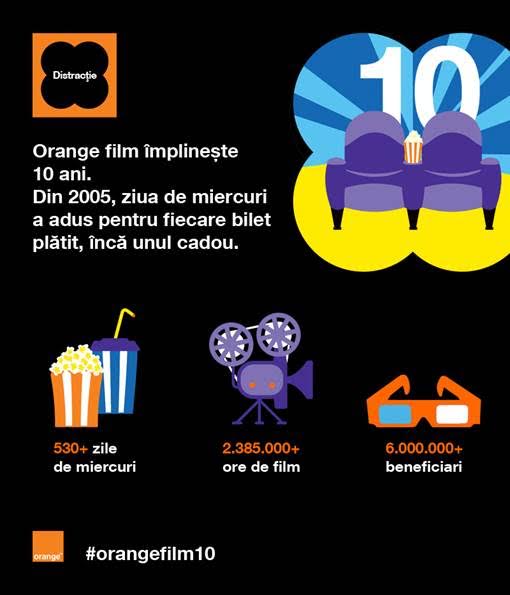 Orange-Film