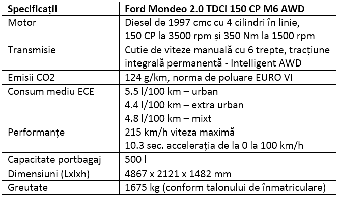 Specificatii Ford Mondeo AWD