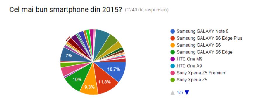 chestionar-2015-cel-mai-bun-smartphone
