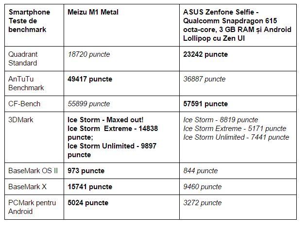 teste-benchmark-Meizu-M1-Metal