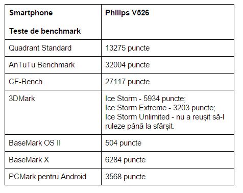 teste-benchmark-Philips-V526