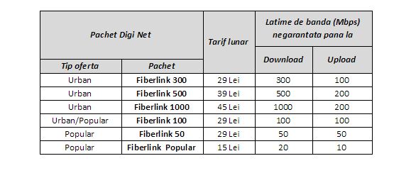 Digi-Net-Fiberlink-preturi-2015