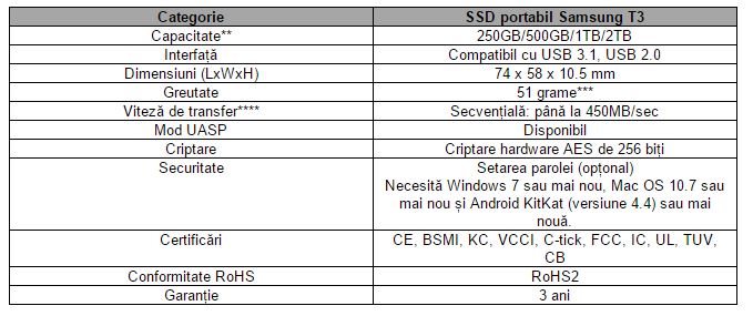 SSD-Samsung-T3