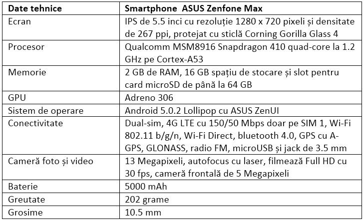 Specificatii ASUS Zenfone Max
