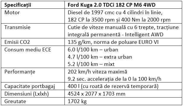 Specificatii Ford Kuga 2.0 TDCi 182 CP M6 4WD