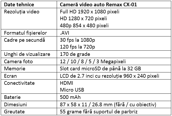 Specificatii Remax CX-01