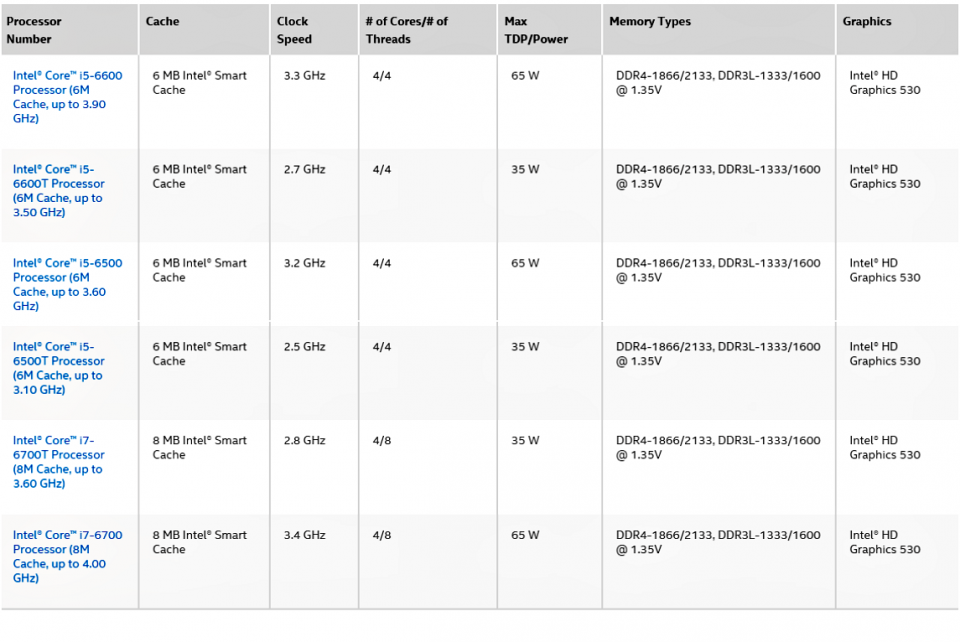 Specificatii generatia 6 Intel Core vPro desktop