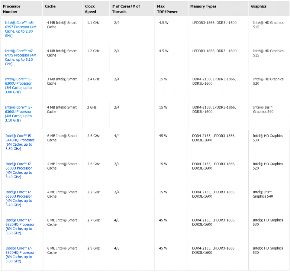Specificatii generatia 6 Intel Core vPro mobile