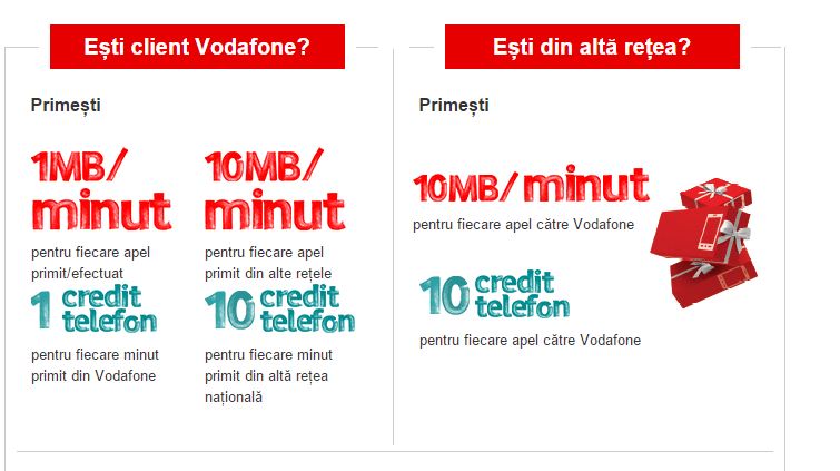 bonificatie-Vodafone