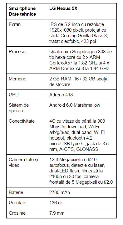 specificatii-LG-Nexus-5X