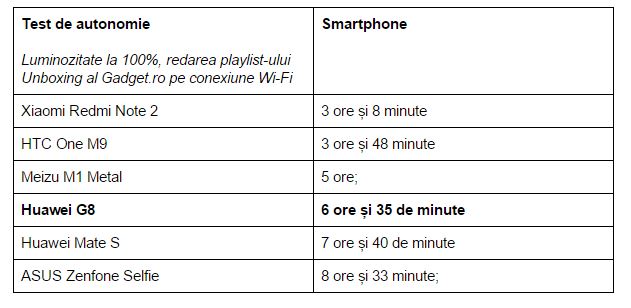 test-autonomie-Huawei-G8