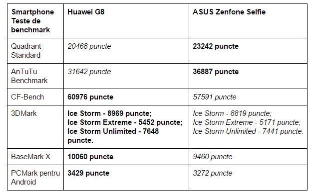 teste-benchmark-Huawei-G8
