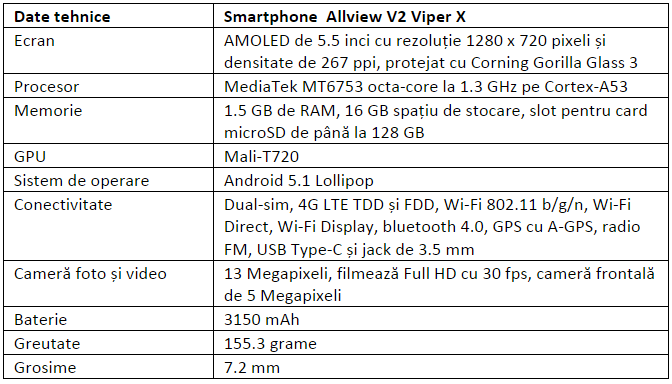 Specificatii Allview V2 Viper X