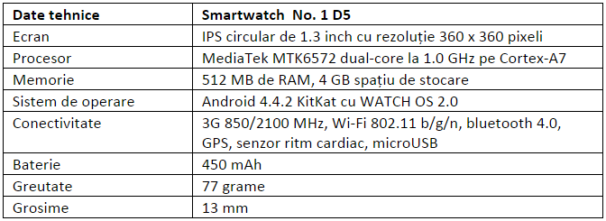 Specificatii No. 1 D5