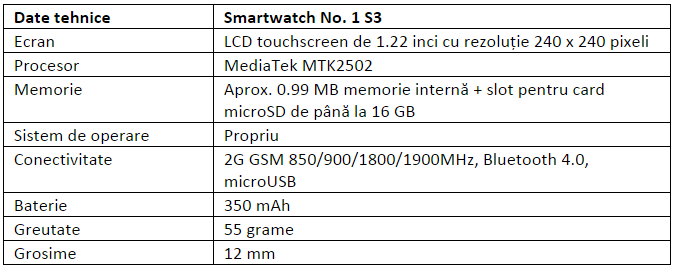 Specificatii No. 1 S3