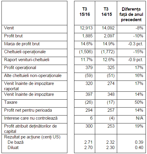 Tabel Lenovo T3 2015