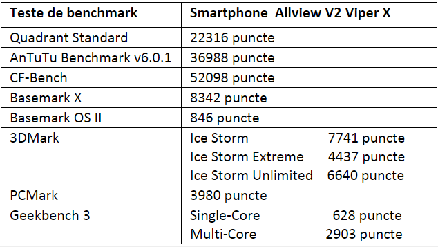 Tabel teste benchmark Allview V2 Viper X