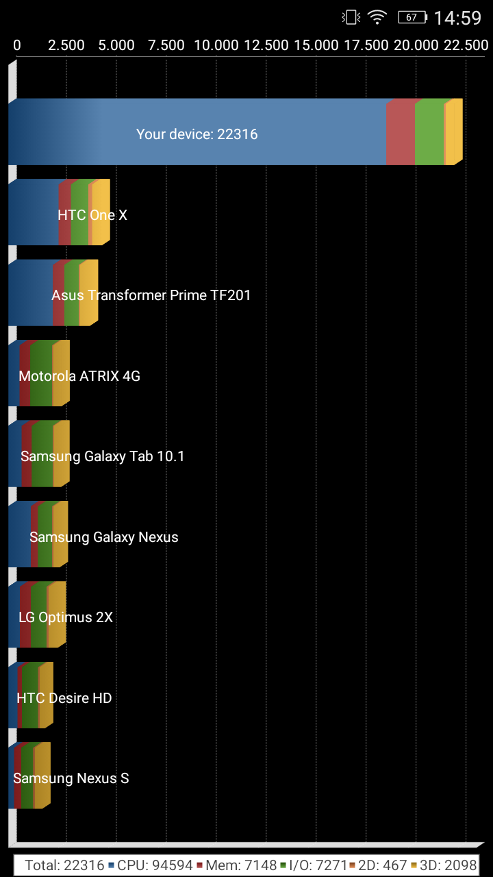 Teste benchmark Allview V2 Viper X (8)