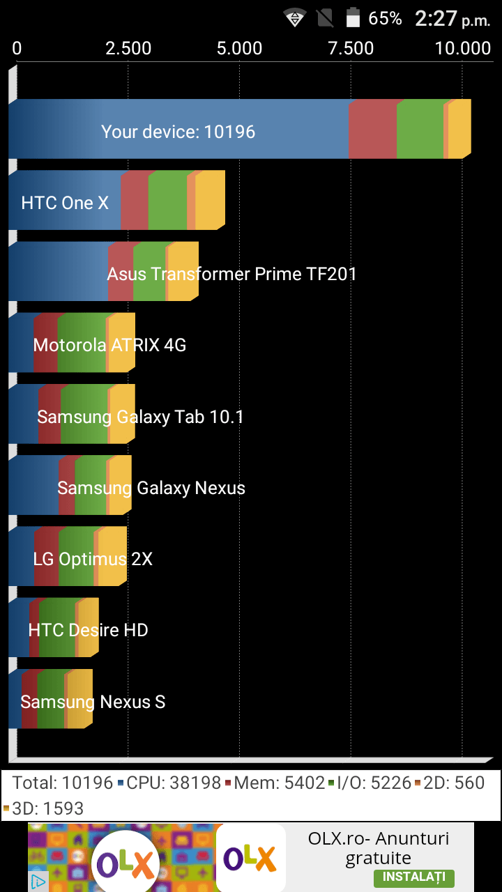 Teste benchmark iHunt X200 (4)