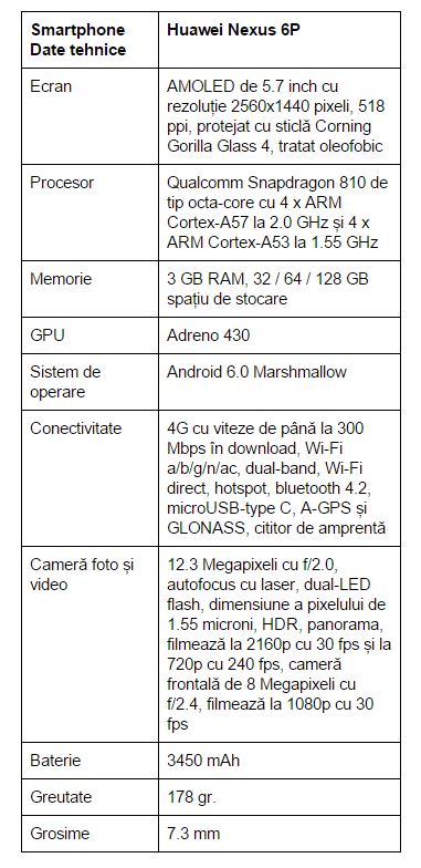 specificatii-Huawei-Nexus-6P
